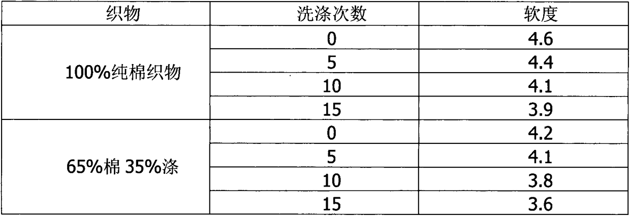 Method for manufacturing quaternary ammonium salt terminated hydrophilic block silicone oil