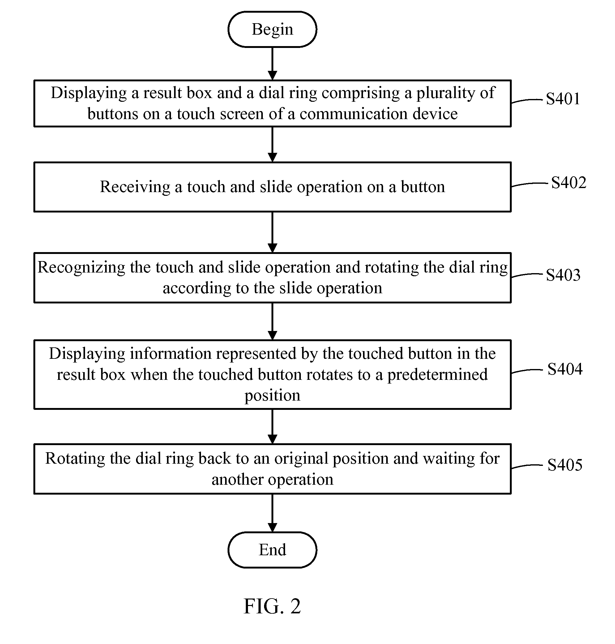 Input method for communication device