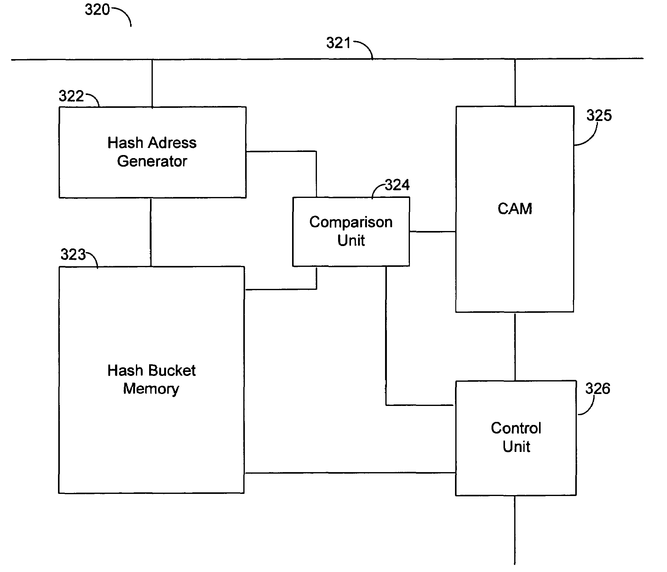 Method and apparatus for wire-speed application layer classification of upstream and downstream data packets