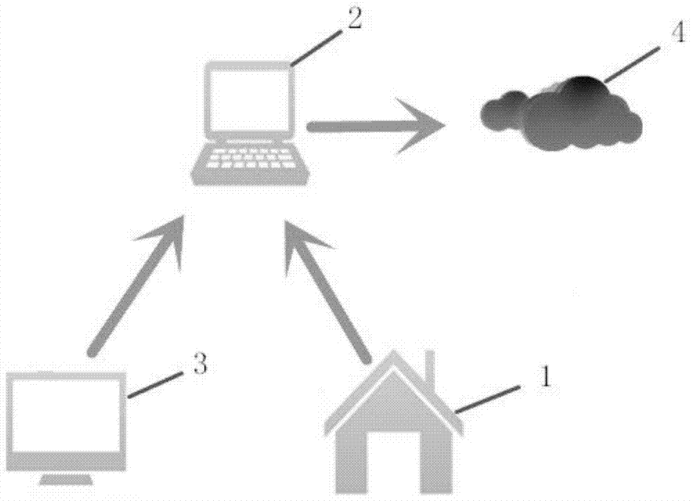 A monitoring device and method for preventing theater audiences from fare evasion