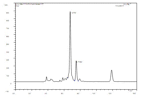 Method for preparing 7alpha, 15alpha-dihydroxy androstenone by pre-inducing substrate