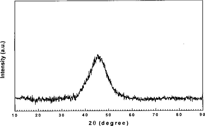 Amorphous catalyst containing cobalt and boron used in cinnamyl alcohol preparation by virtue of hydrogenation on cinnamic aldehyde and preparation method thereof