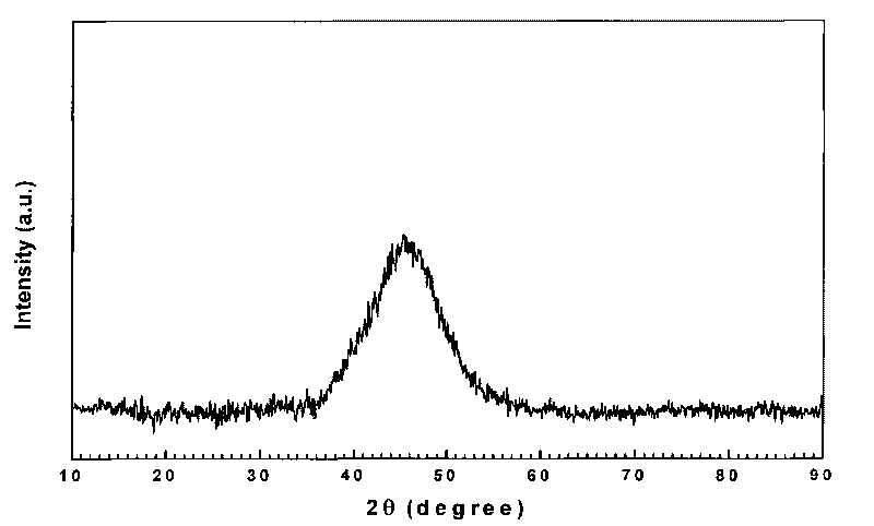 Amorphous catalyst containing cobalt and boron used in cinnamyl alcohol preparation by virtue of hydrogenation on cinnamic aldehyde and preparation method thereof