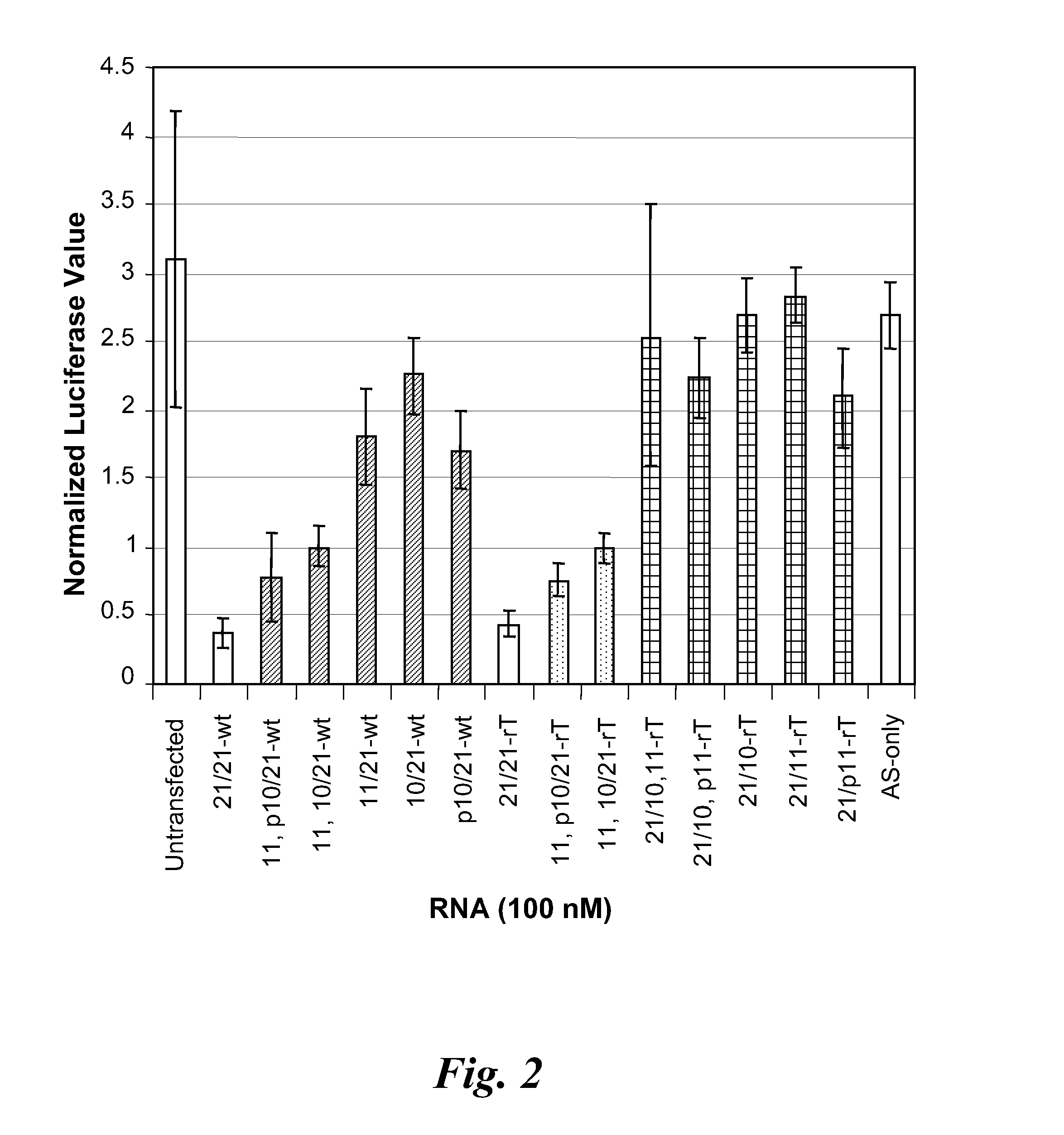 Nicked or gapped nucleic acid molecules and uses thereof