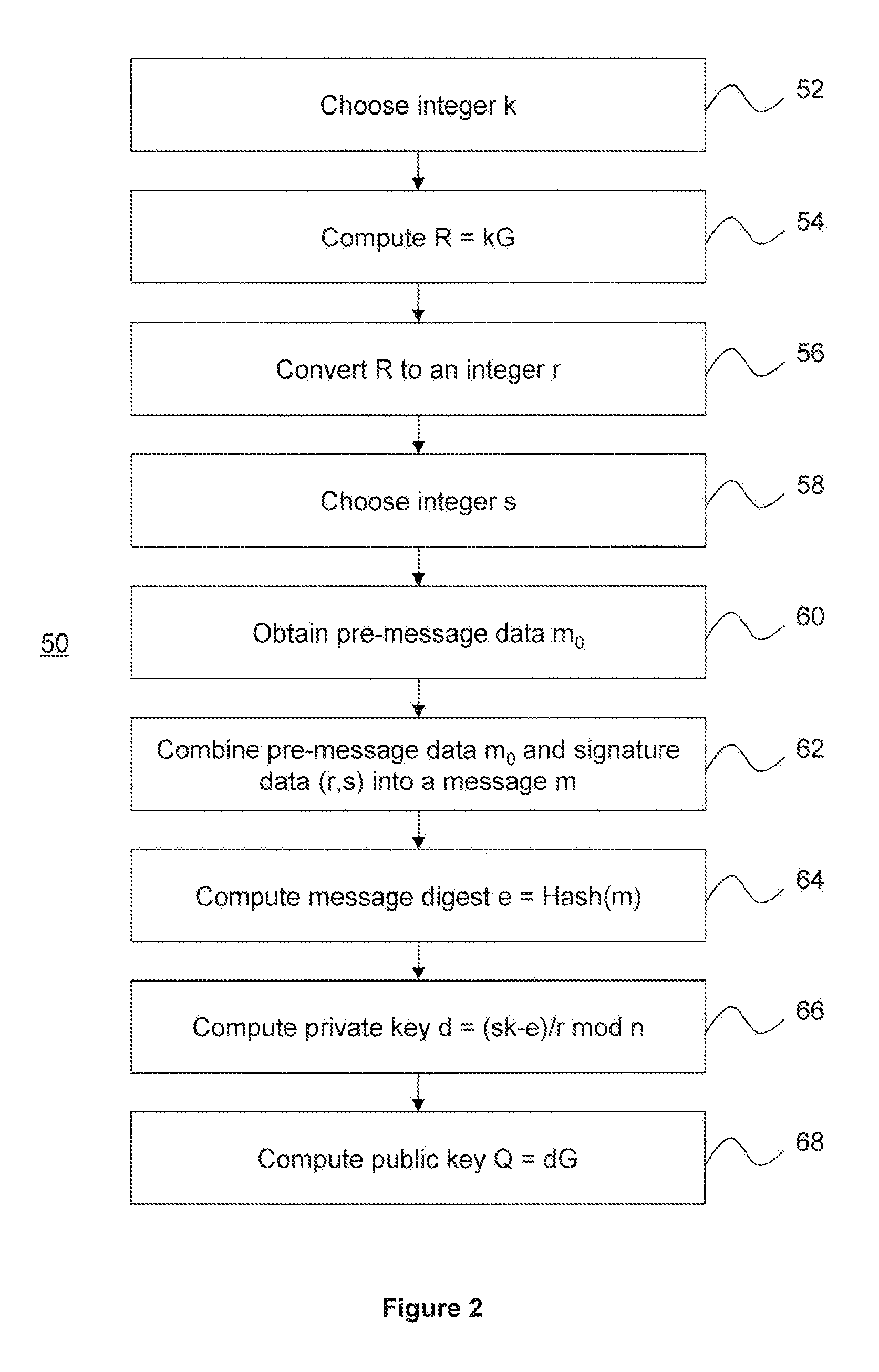 Method and Apparatus for Verifiable Generation of Public Keys