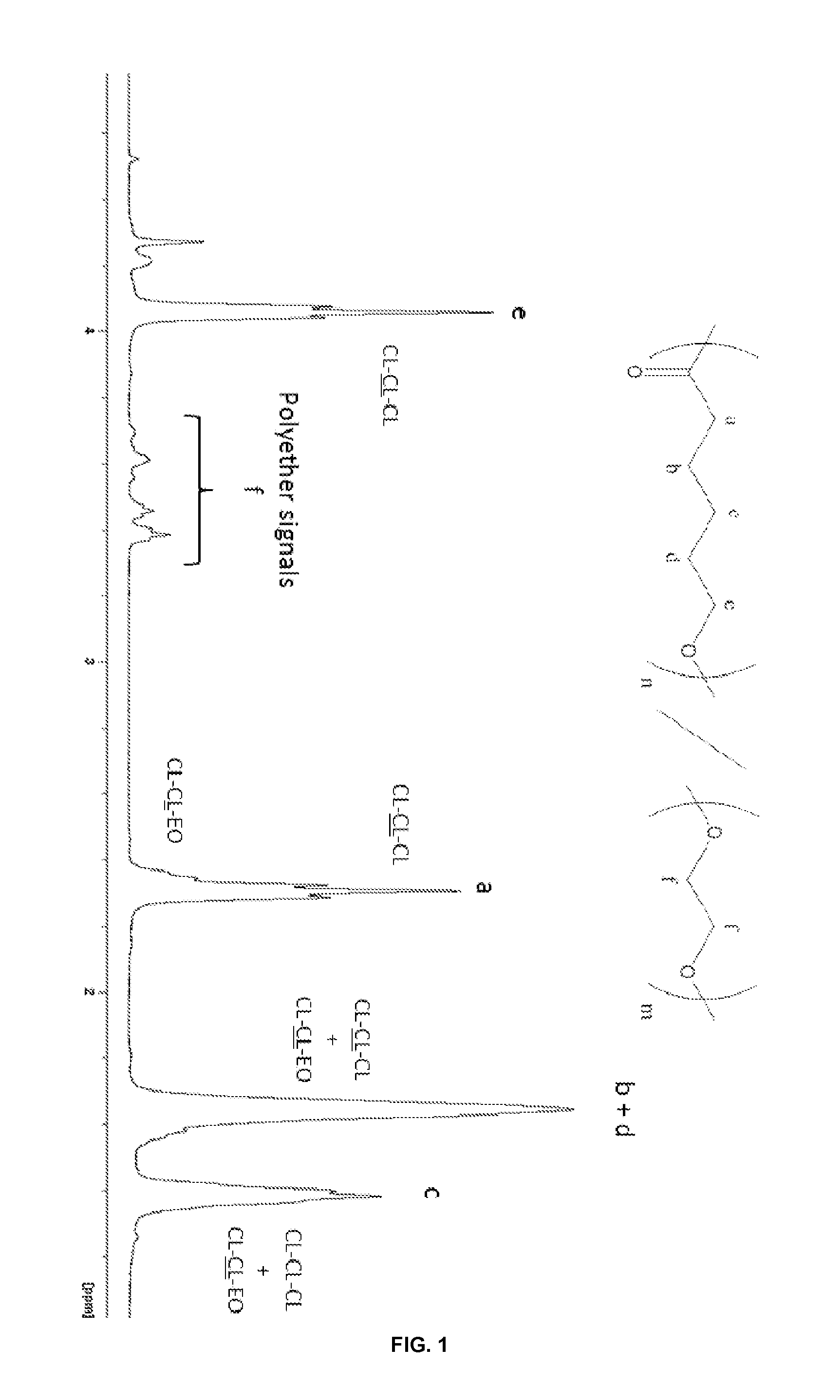 Method of Copolymerizing Ethylene Carbonate with One or More Cyclic Esters