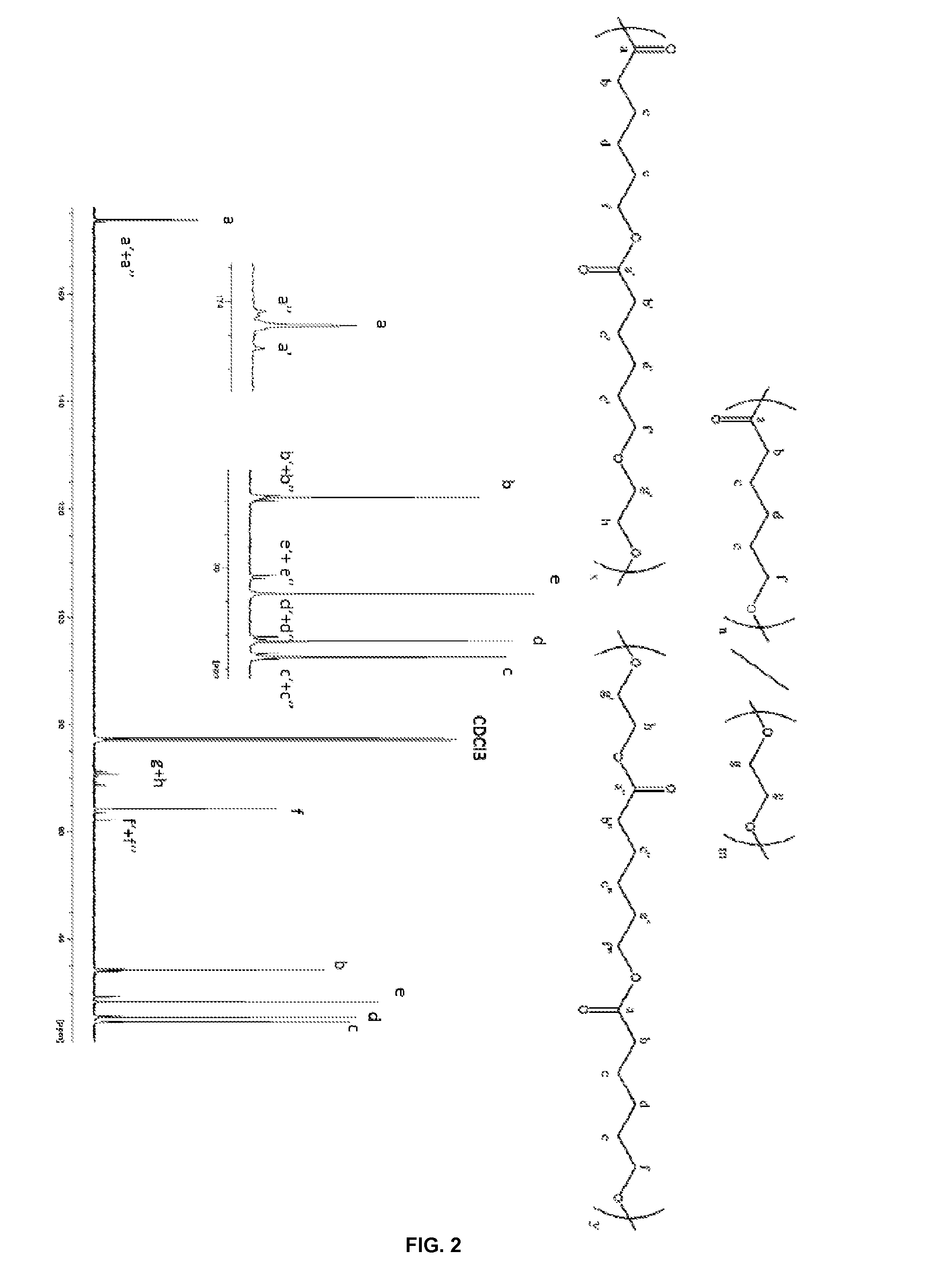 Method of Copolymerizing Ethylene Carbonate with One or More Cyclic Esters