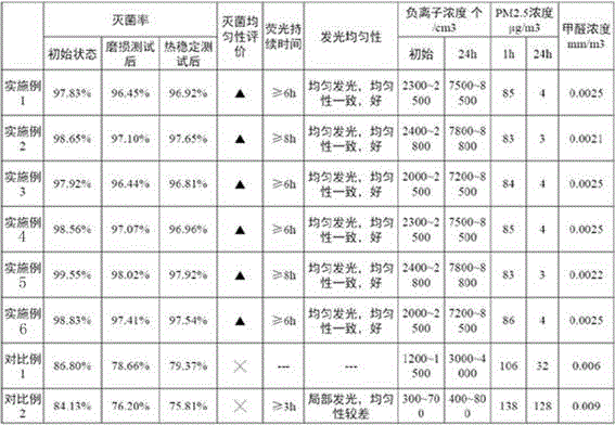 Anion bionic quartz stone and preparing method thereof