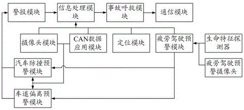 Vehicle intelligent driving safety assistance system