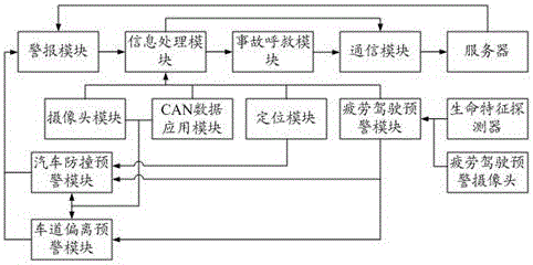 Vehicle intelligent driving safety assistance system