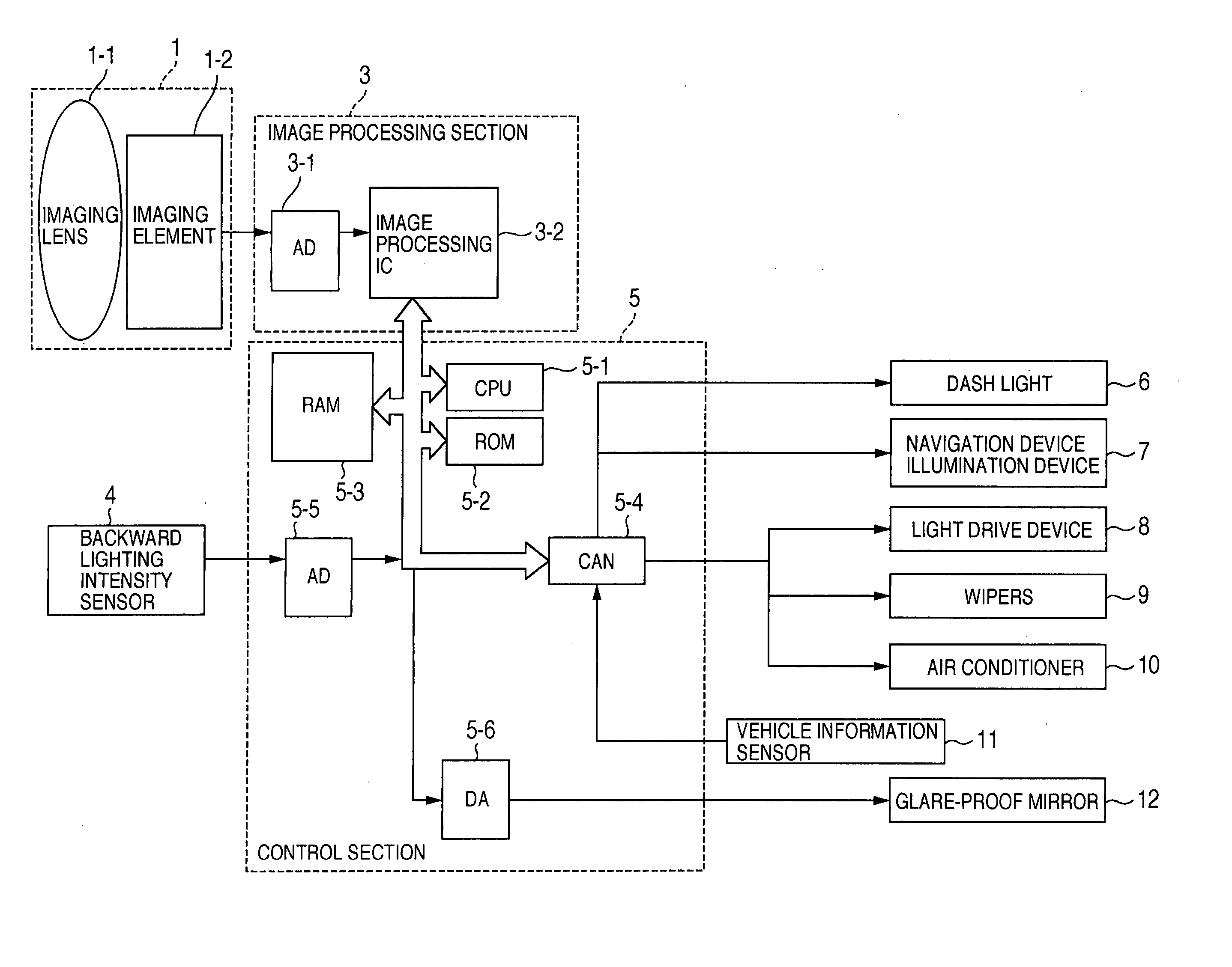 Apparatus for controlling auxiliary equipment of vehicle