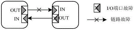 Asynchronous fault-tolerant network-on-chip router design method