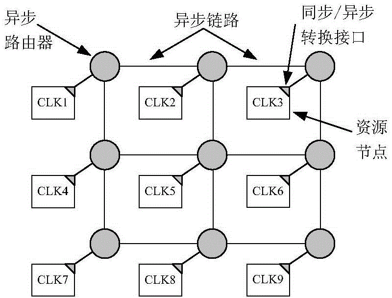 Asynchronous fault-tolerant network-on-chip router design method