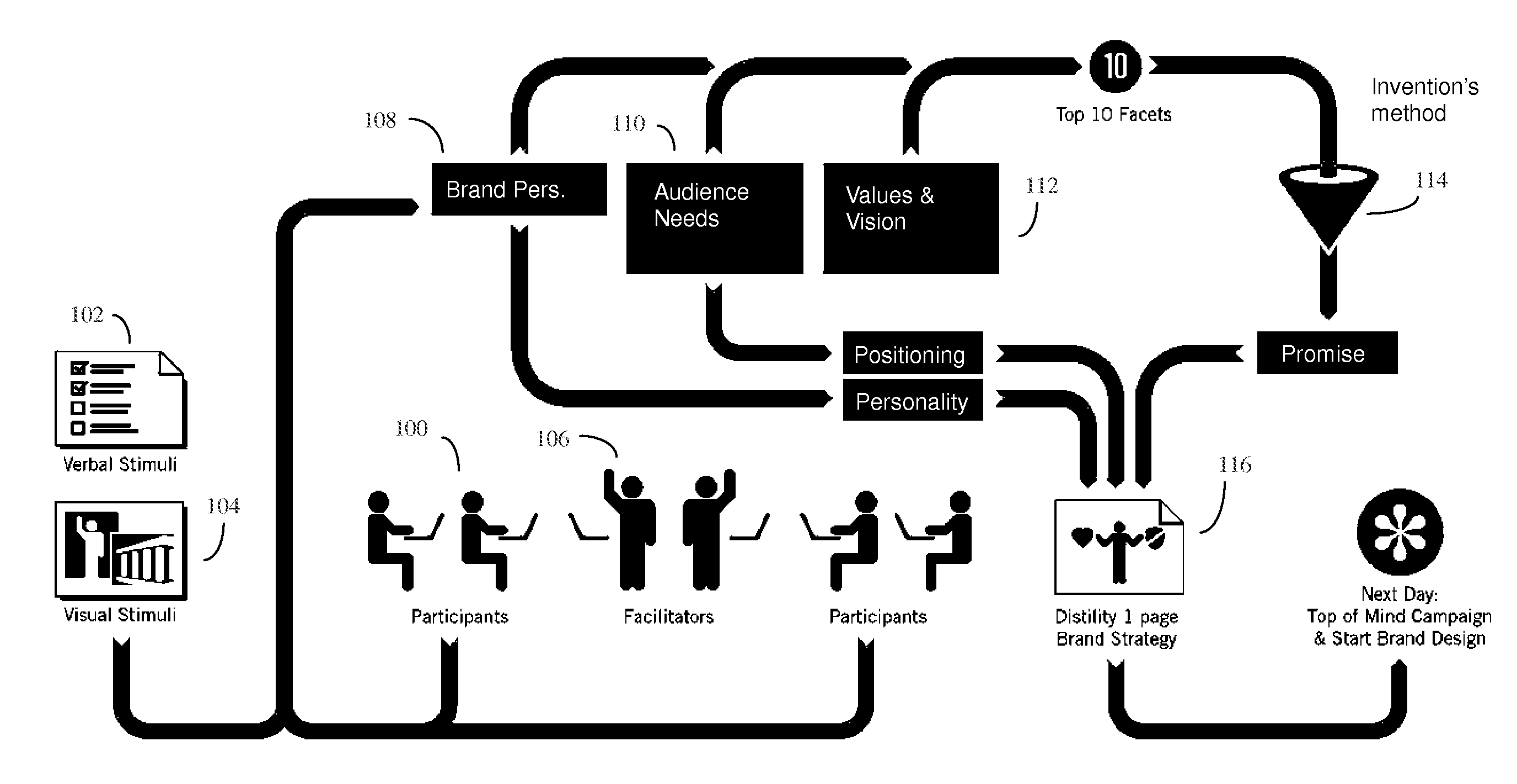 Method of visualizing the collective opinion of a group