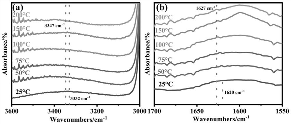 Dendritic polyurethane, preparation method thereof and application of dendritic polyurethane in chlorinated butyl damping rubber