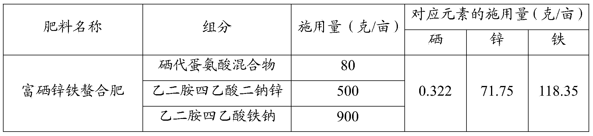 Cultivation method for wheat rich in Se, Zn and Fe