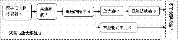 Electro-oculogram control system and method based on correction/training