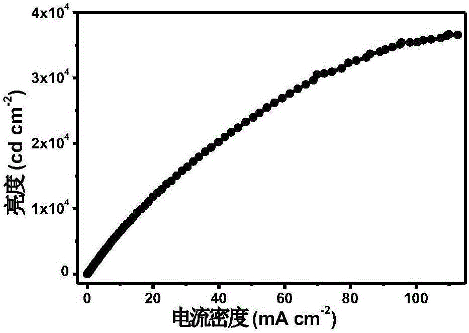 Iridium complex and preparation method thereof, electroluminescent device using iridium complex