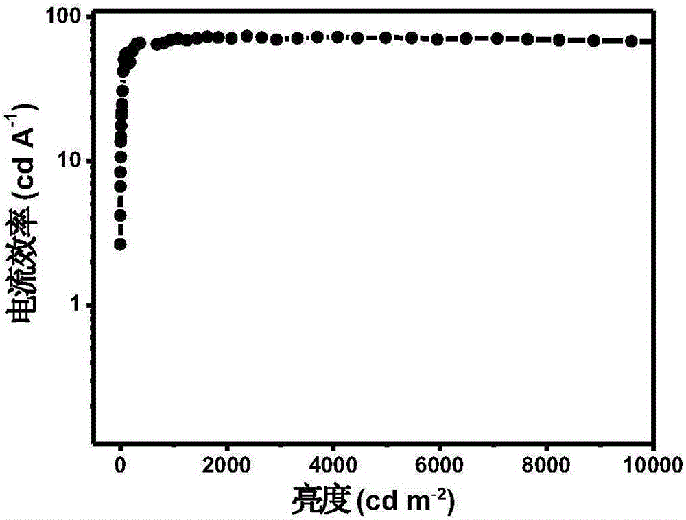 Iridium complex and preparation method thereof, electroluminescent device using iridium complex