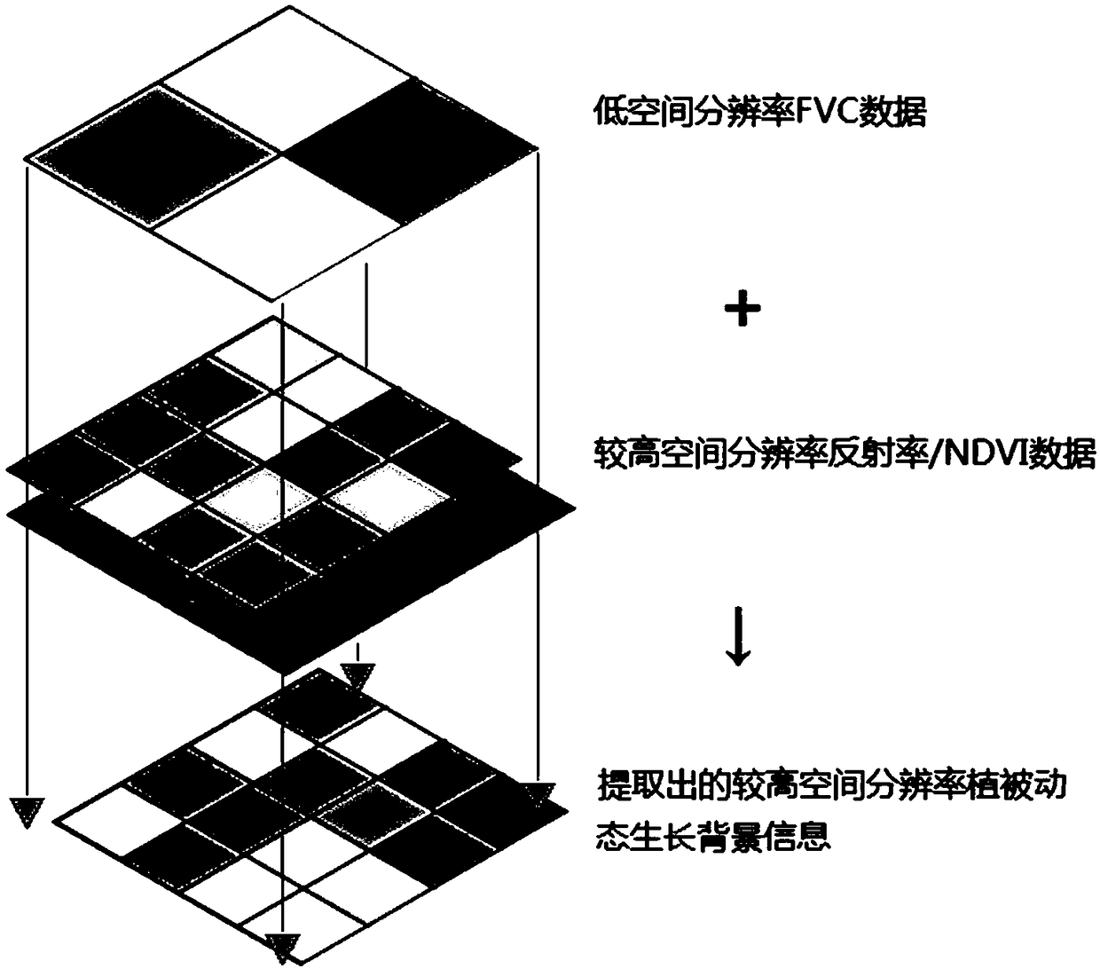 Vegetation coverage estimation method and device for surface heterogeneity area and apparatus