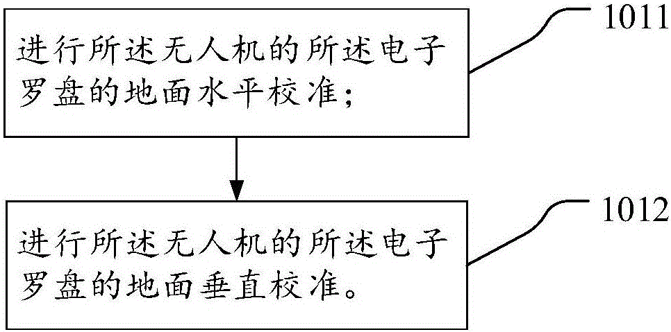 Multi-rotor unmanned aerial vehicle and calibrating method and system for electronic compass thereof