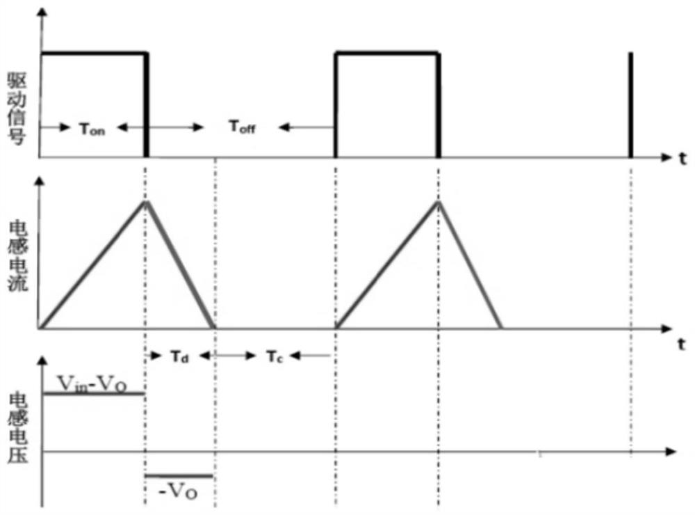 Current calibration method of BUCK circuit, calibration equipment and storage medium