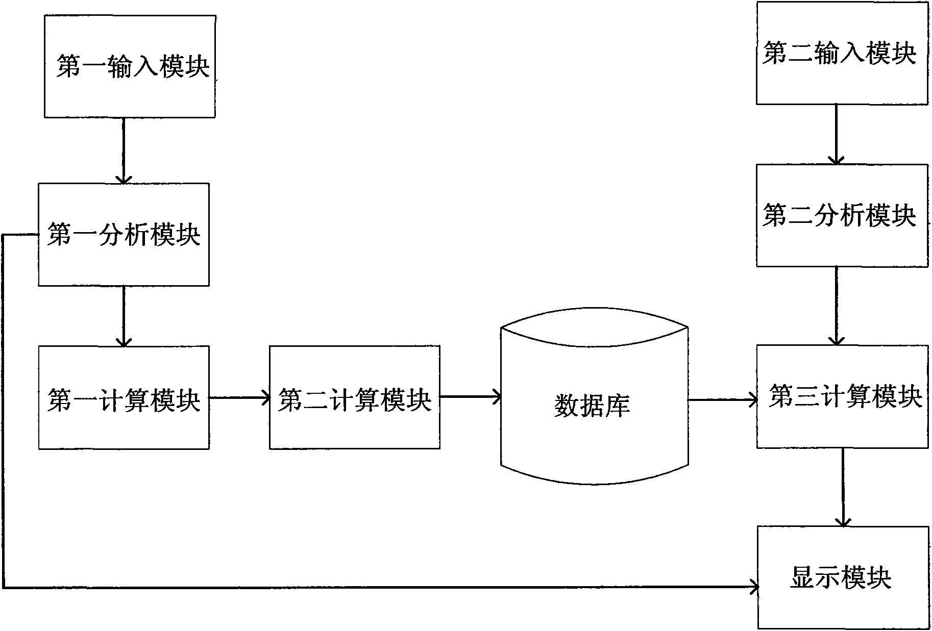 Human factor management system of nuclear power plant and method