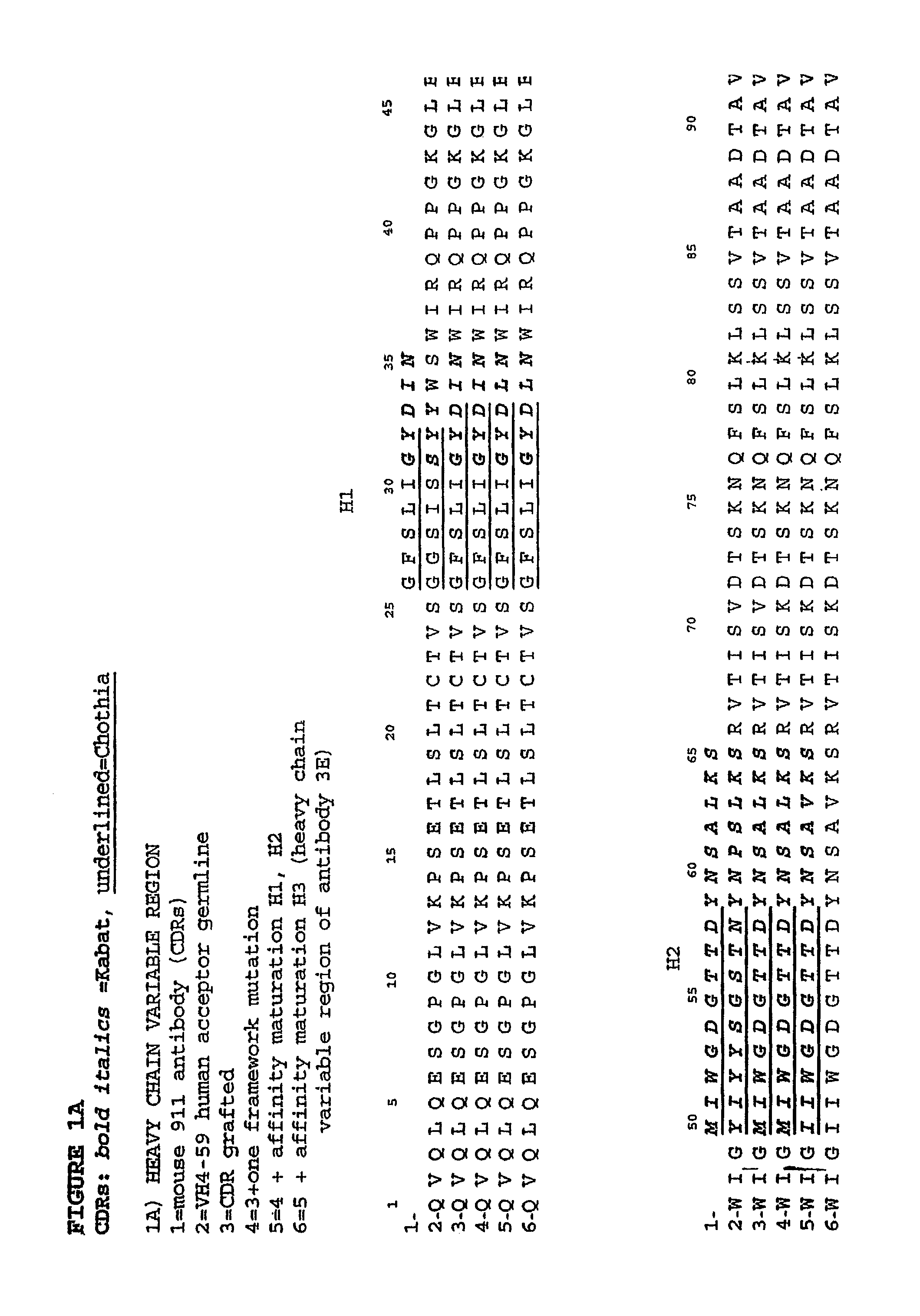 Methods for treating osteoarthritis pain by administering a nerve growth factor antagonist and compositions containing the same