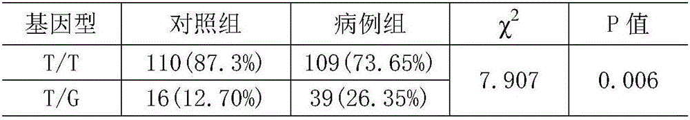 Use of SNP (single nucleotide polymorphism) locus of MUC3B gene