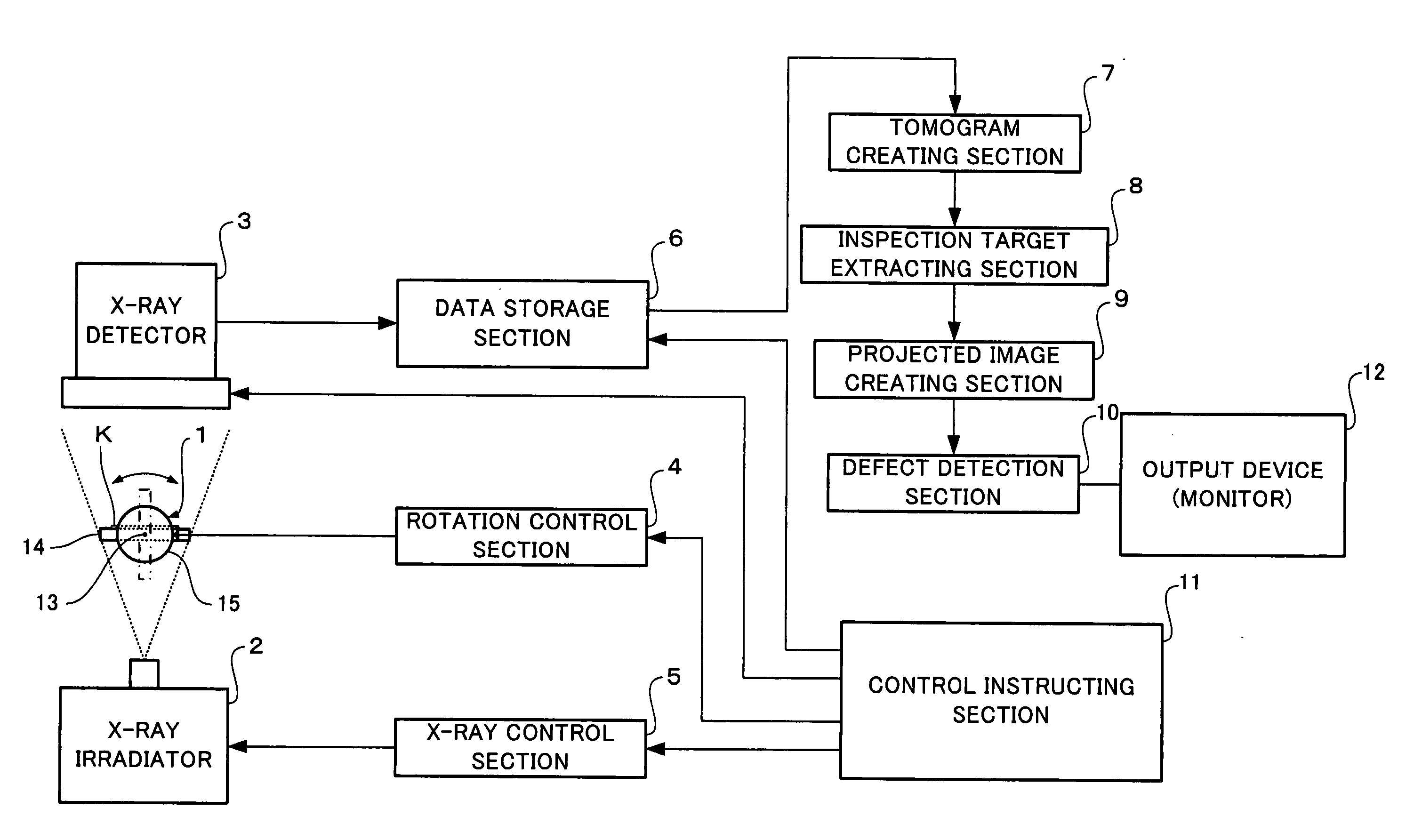 Radiographic inspection apparatus and radiographic inspection method