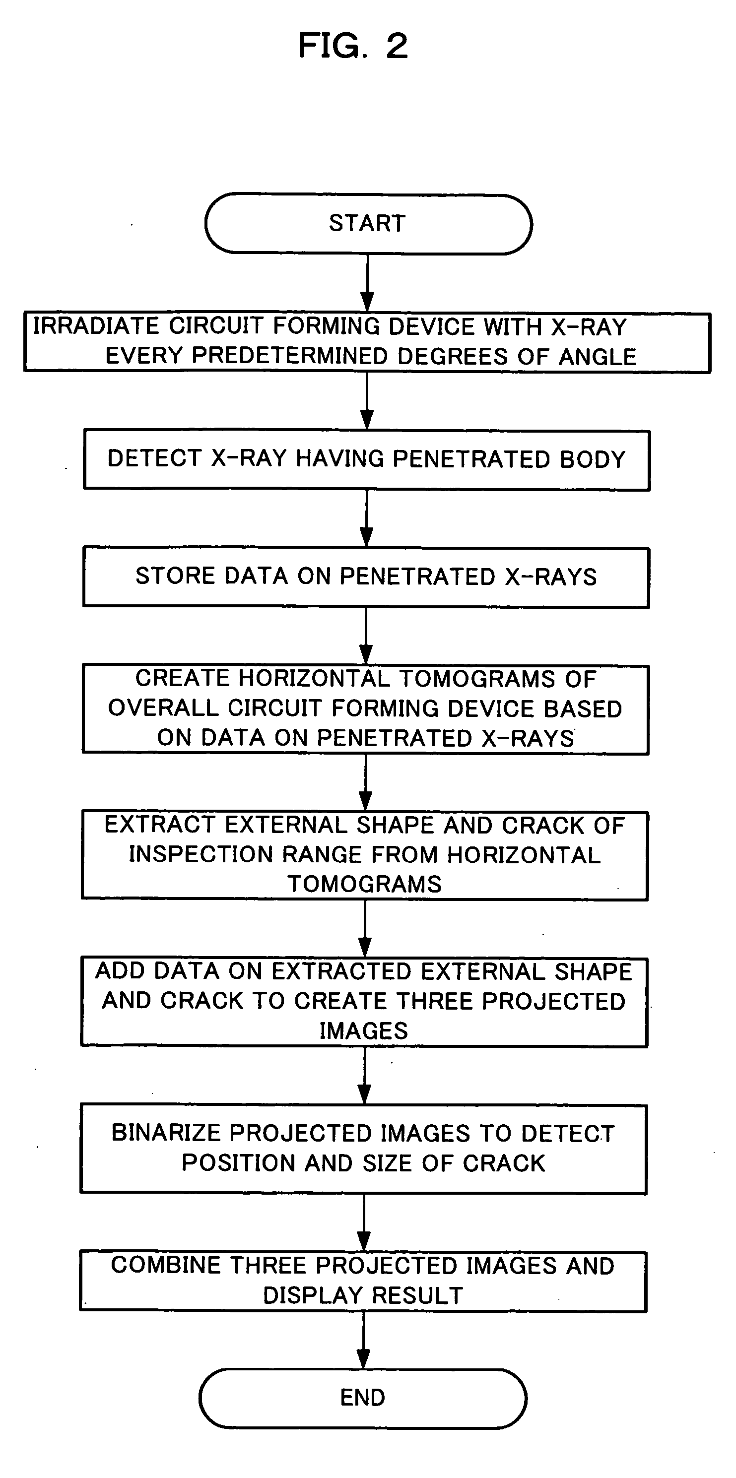 Radiographic inspection apparatus and radiographic inspection method