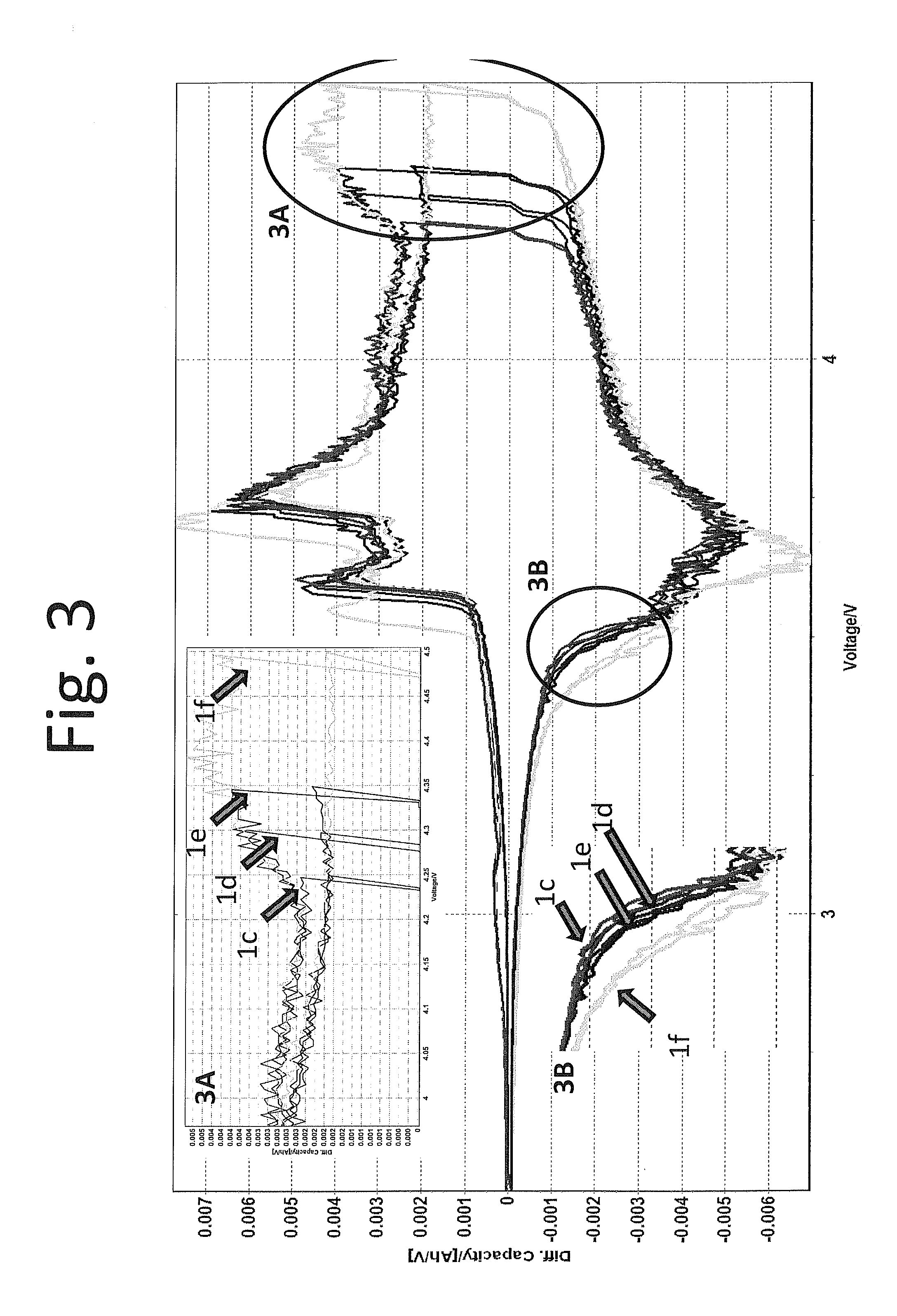 High capacity lithium ion battery formation protocol and corresponding batteries