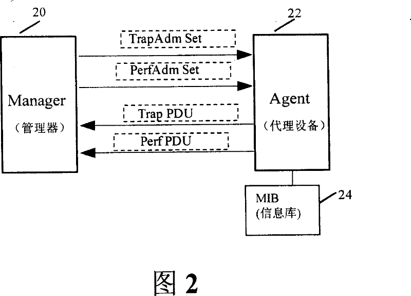 Dynamic control method for managing information system of internet network TV service