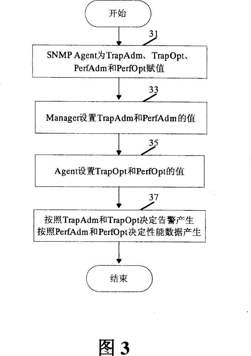 Dynamic control method for managing information system of internet network TV service