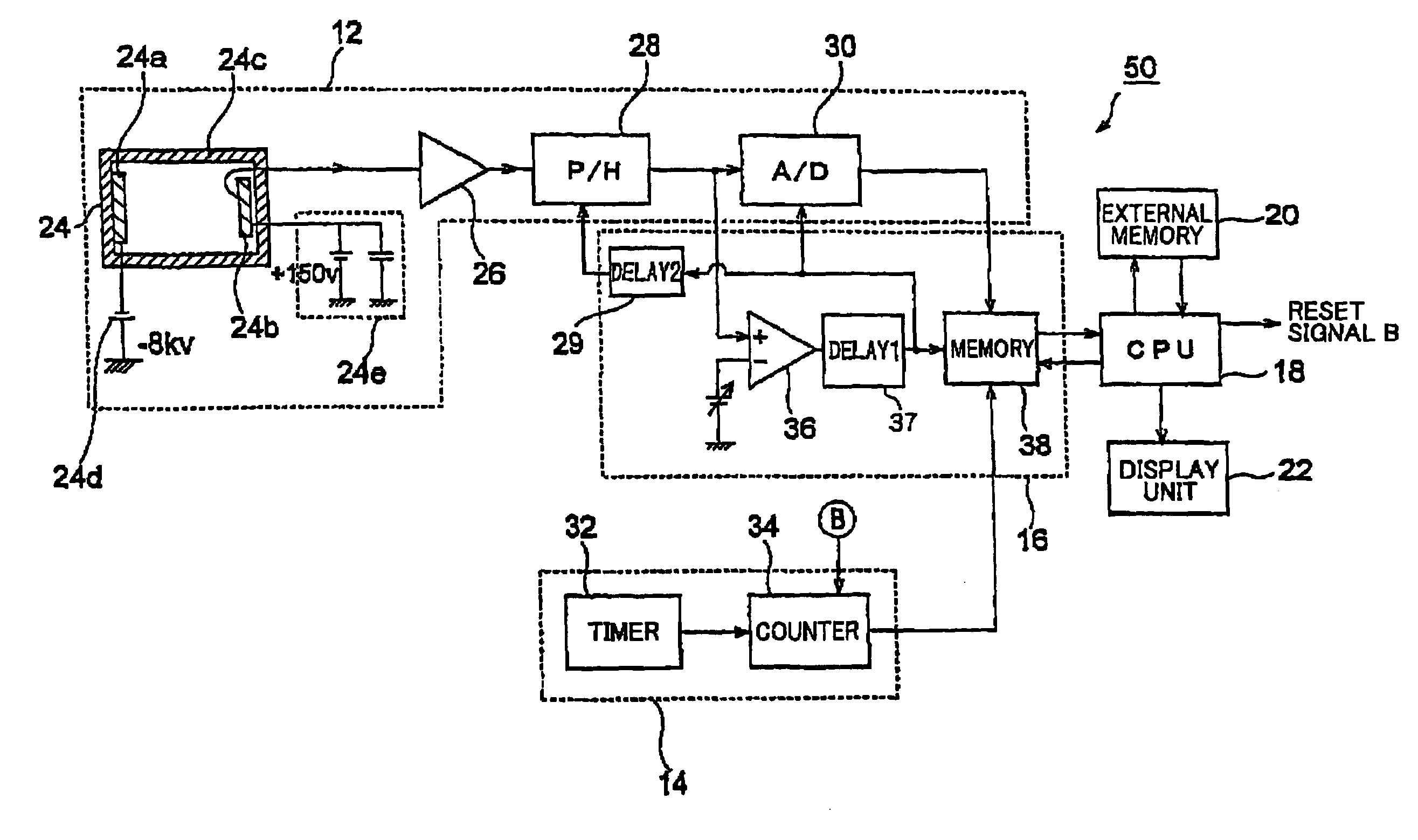 Optical measurement apparatus and method for optical measurement