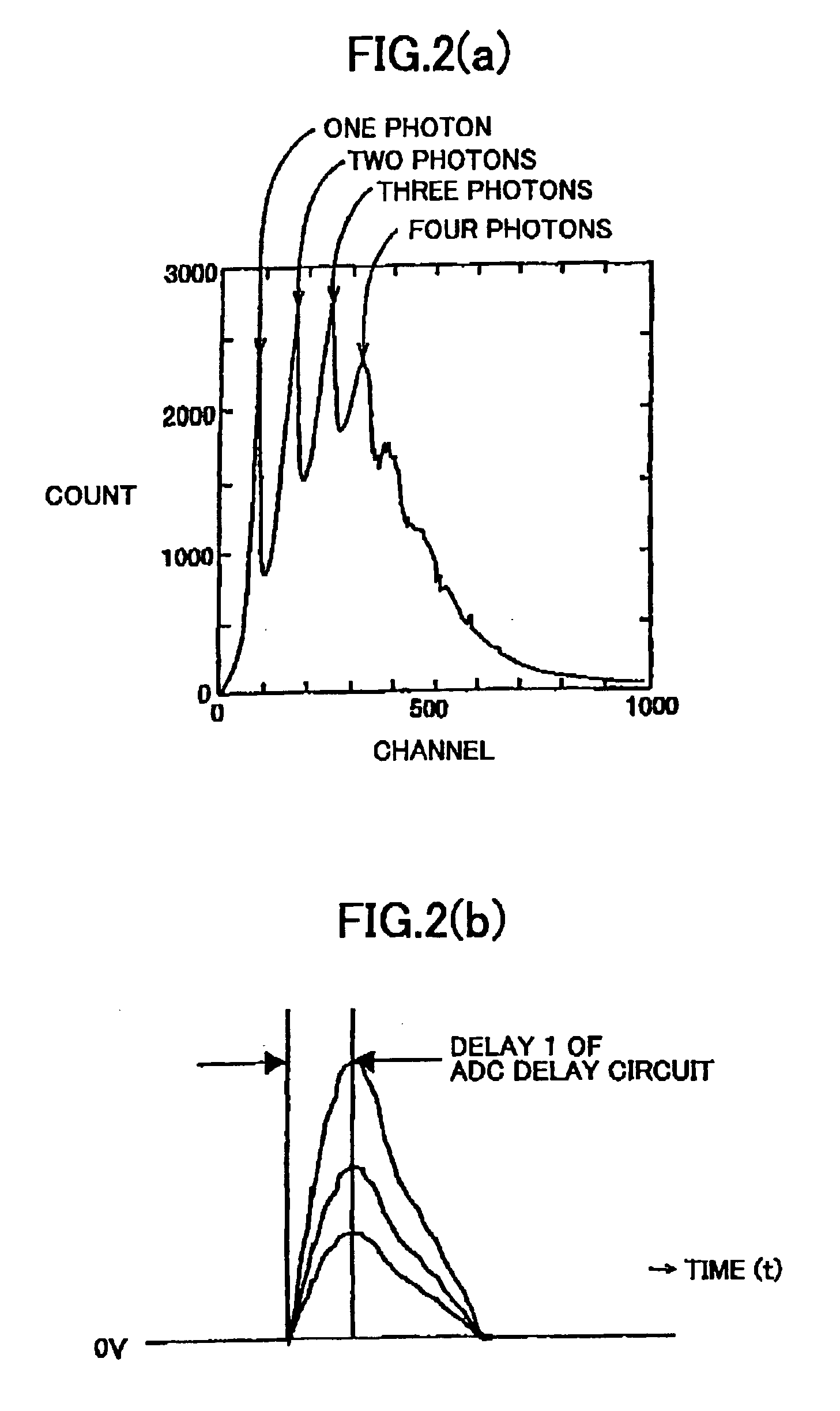 Optical measurement apparatus and method for optical measurement