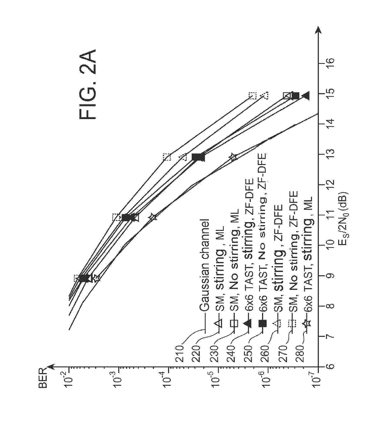 Method and system of optical fibre with switching of modes and/or cores