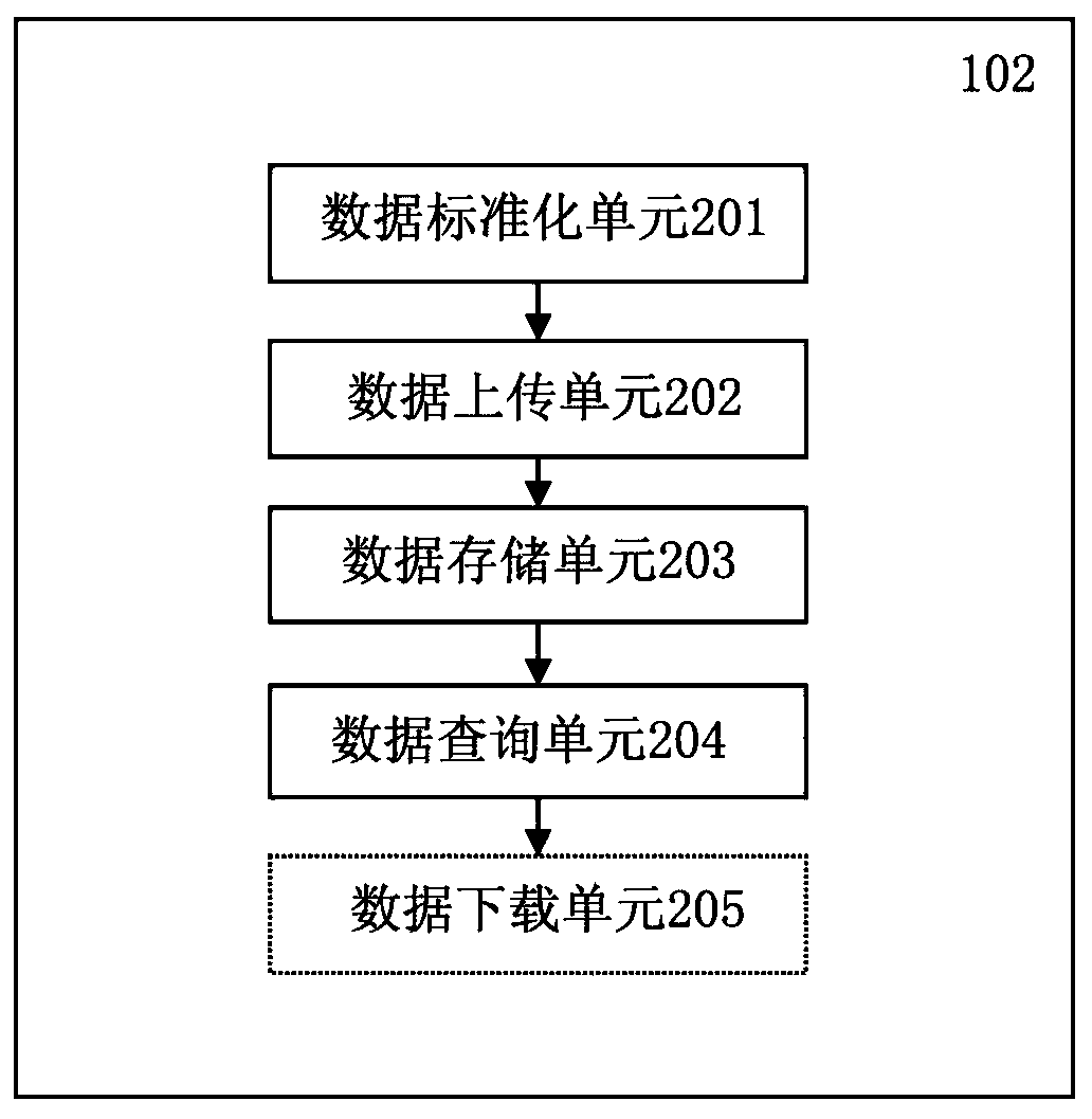 Experimental management and data analysis system