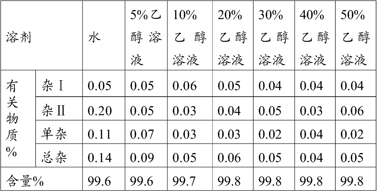 A kind of preparation method of nicorandil freeze-dried preparation with good stability