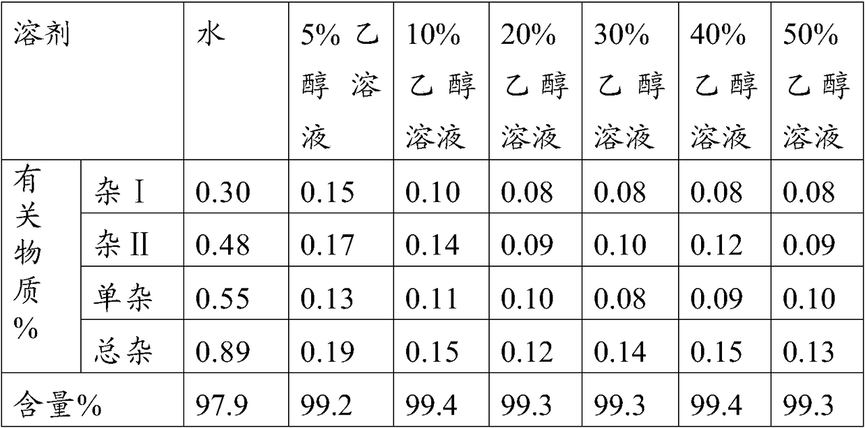 A kind of preparation method of nicorandil freeze-dried preparation with good stability