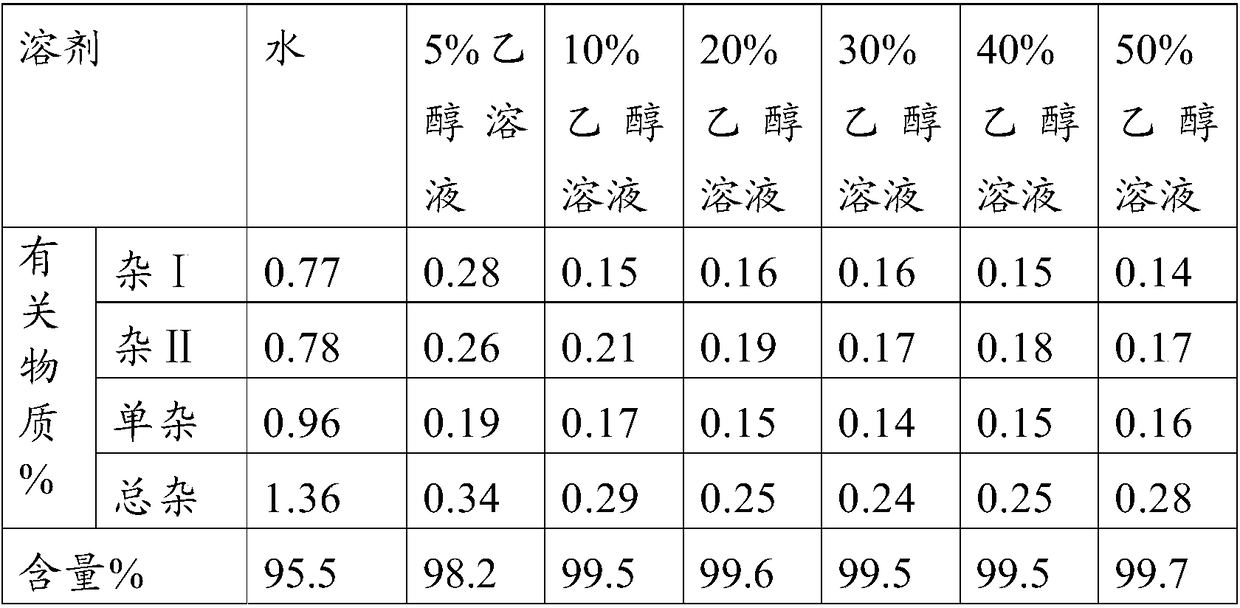 A kind of preparation method of nicorandil freeze-dried preparation with good stability