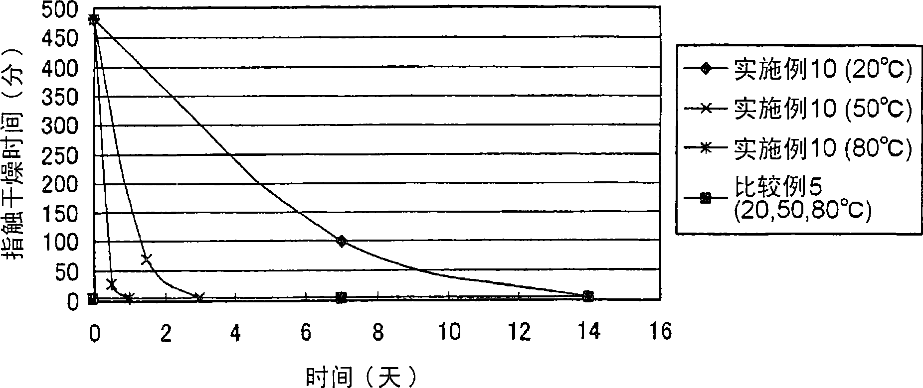 Curing composition and method for producing curing composition