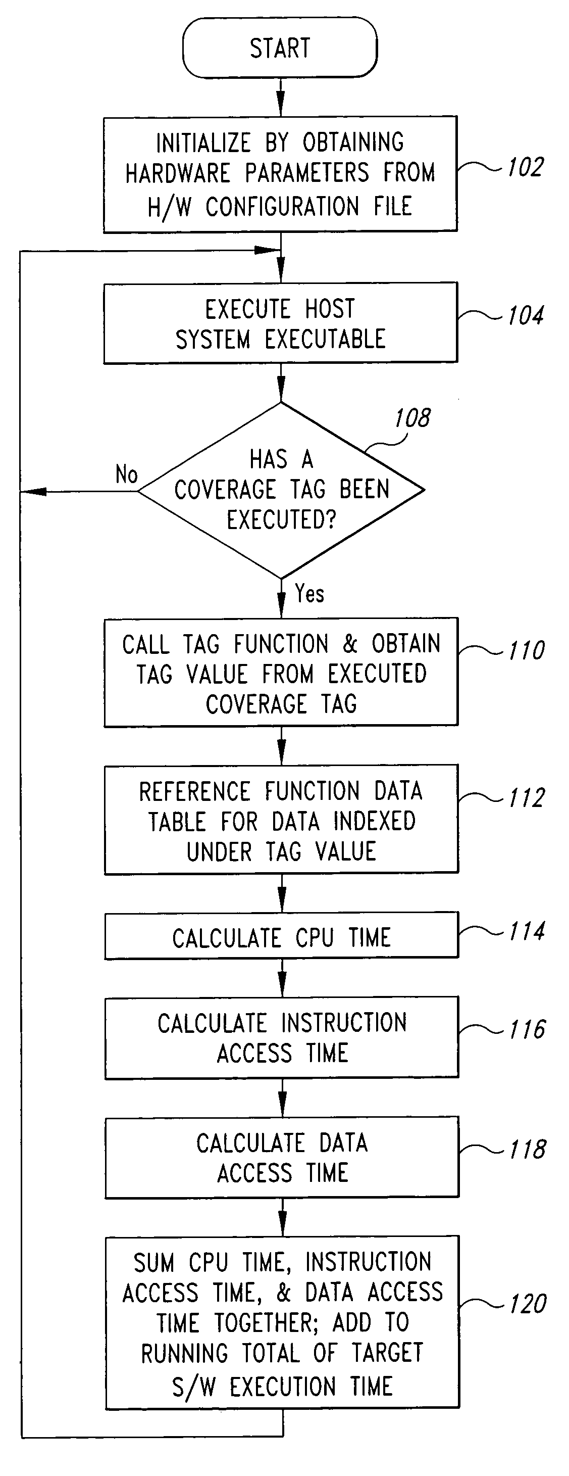 Method and system for simulating execution of a target program in a simulated target system