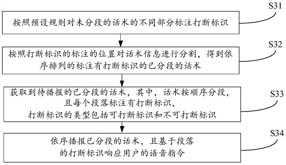 Voice broadcast method, device, equipment and computer-readable storage medium