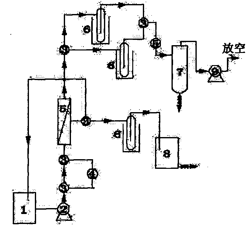 Method for dehydrating furfural by pervaporation of NaA zeolite molecular sieve membrane