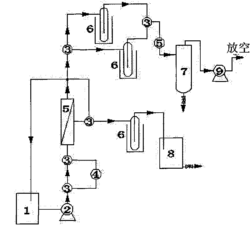 Method for dehydrating furfural by pervaporation of NaA zeolite molecular sieve membrane