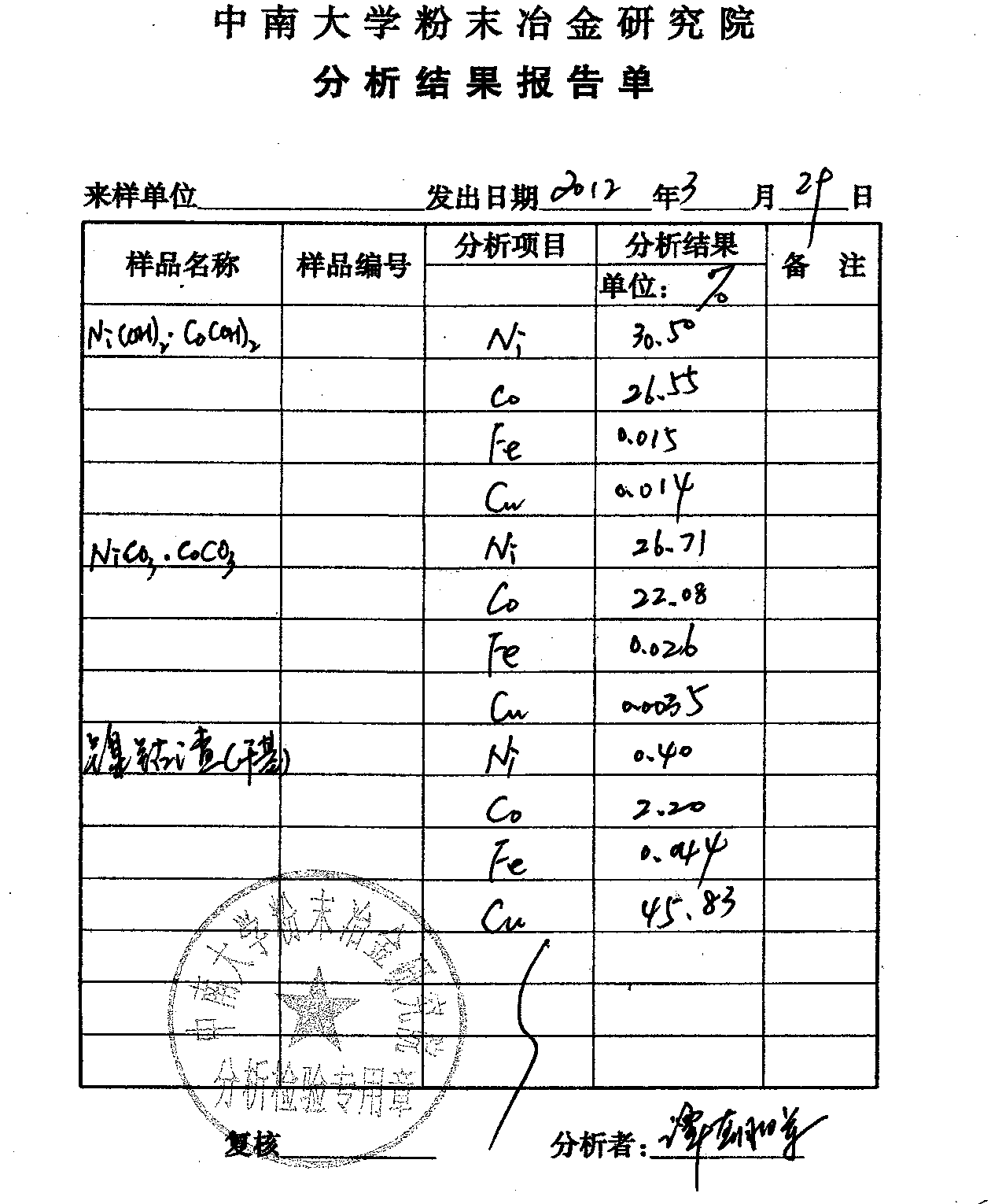 Method for preparing electronic ternary material precursor from Ni-Co residues