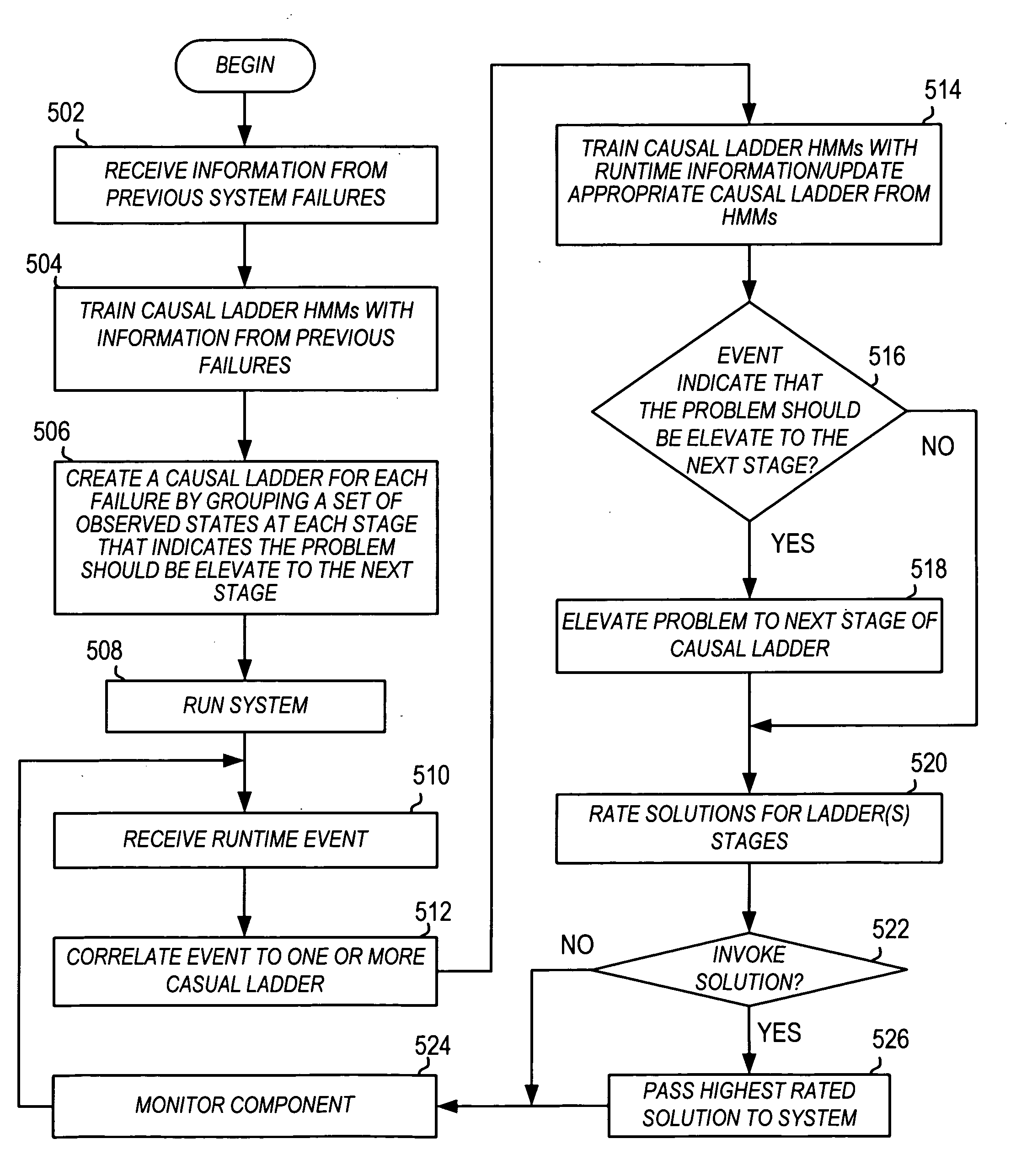 Causal ladder mechanism for proactive problem determination, avoidance and recovery