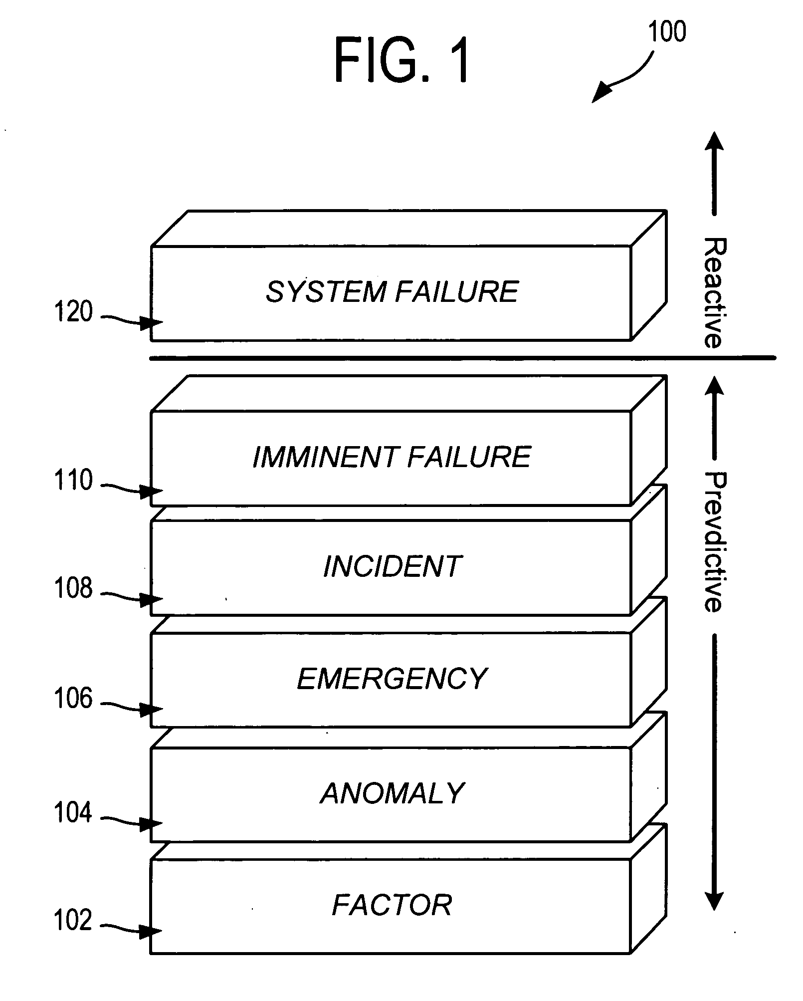 Causal ladder mechanism for proactive problem determination, avoidance and recovery