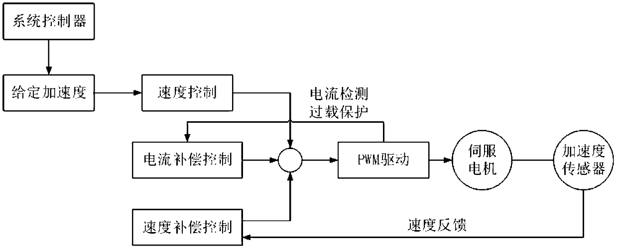 Marine mooring unmanned aerial vehicle automatic storage device and control system thereof